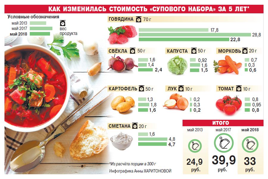 суповой набор-5 лет.jpg суповой набор-5 лет.jpg